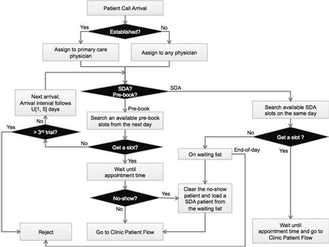 chop outpatient|Appointment Scheduling .